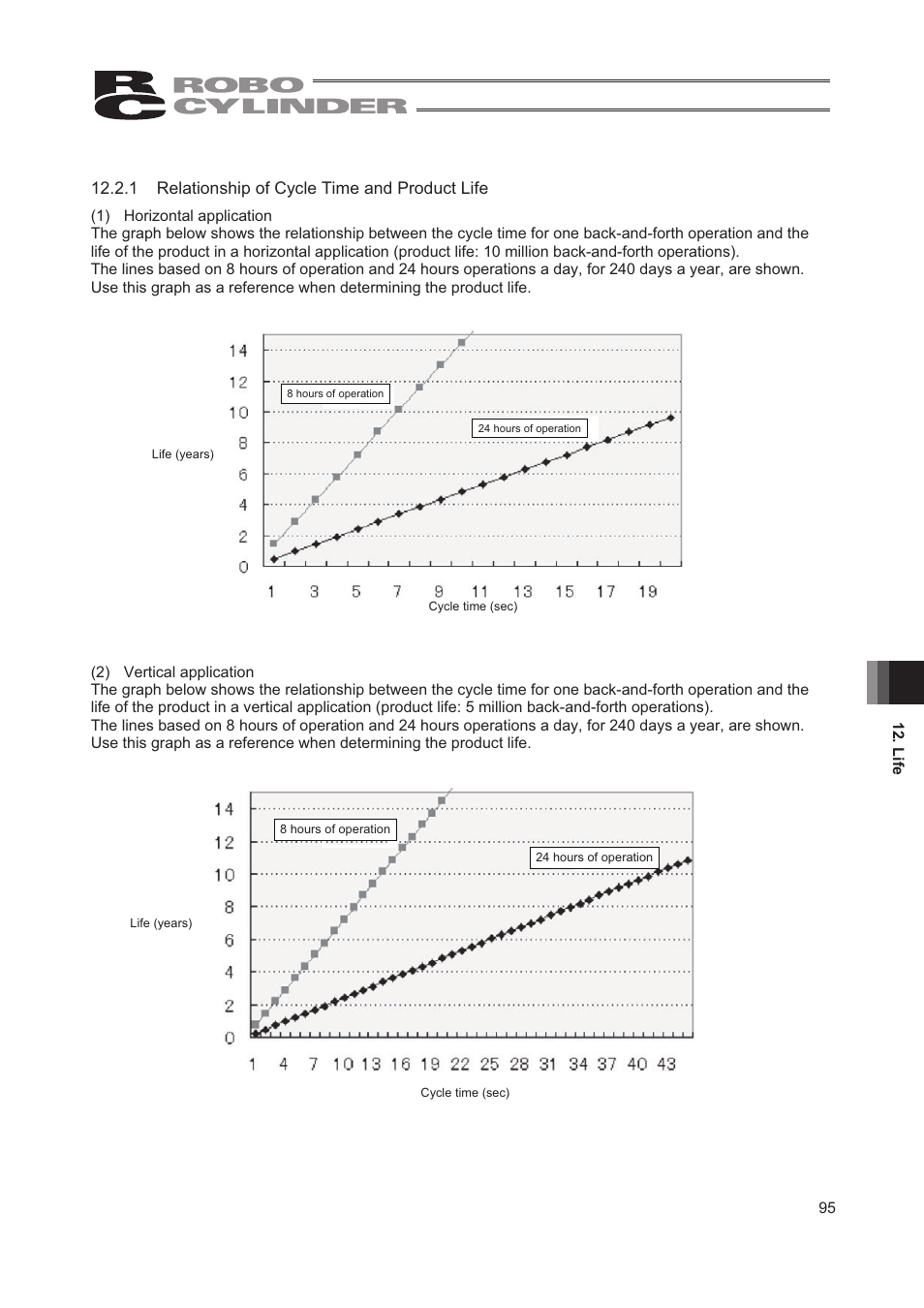 IAI America RCA2-TW4N User Manual | Page 103 / 134