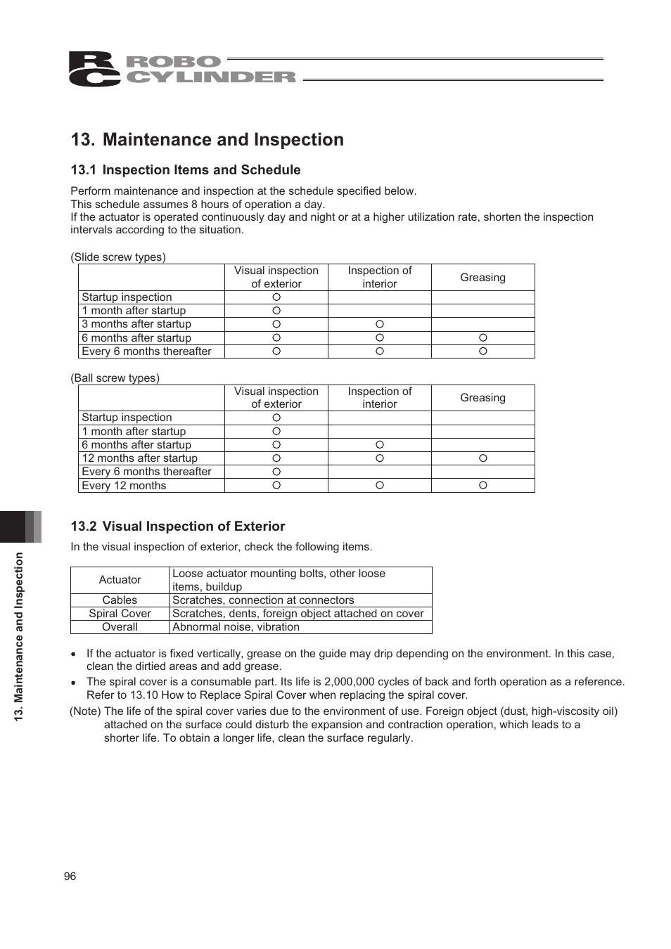 Maintenance and inspection, 1 inspection items and schedule, 2 visual inspection of exterior | IAI America RCA2-TW4N User Manual | Page 104 / 134