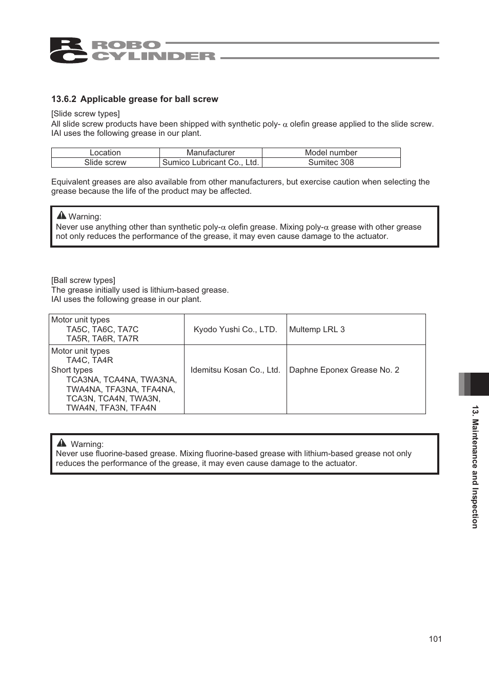 IAI America RCA2-TW4N User Manual | Page 109 / 134