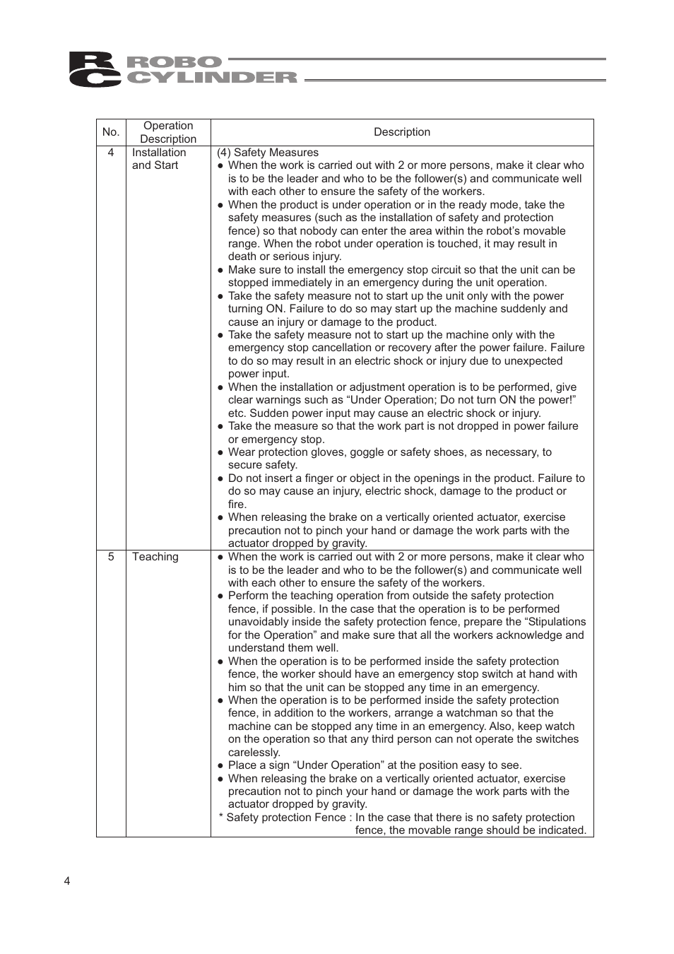 IAI America RCA2-TW4N User Manual | Page 12 / 134