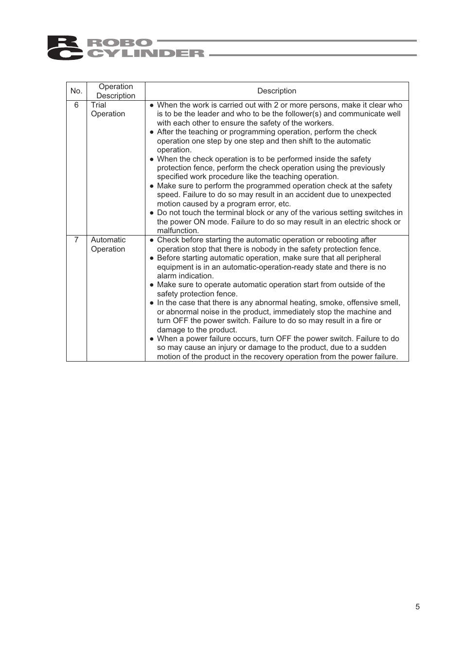 IAI America RCA2-TW4N User Manual | Page 13 / 134