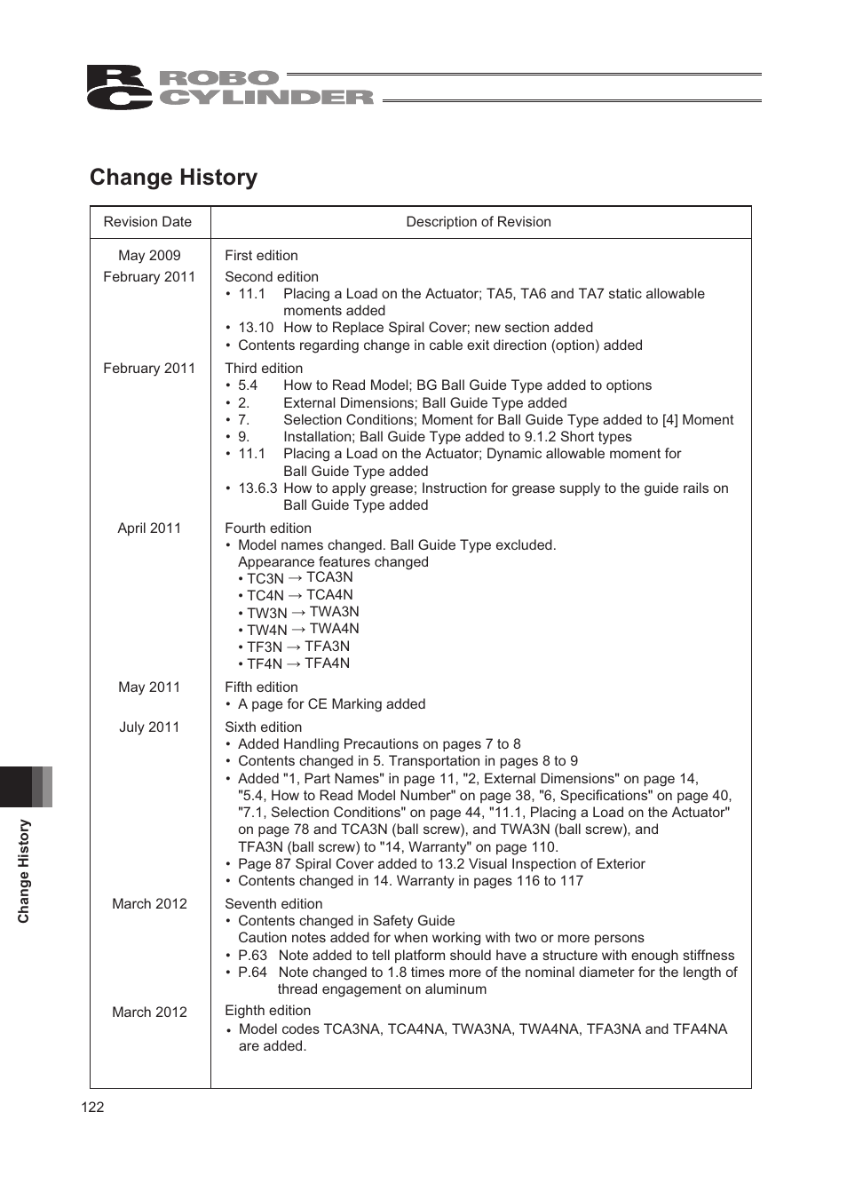 Change history | IAI America RCA2-TW4N User Manual | Page 130 / 134