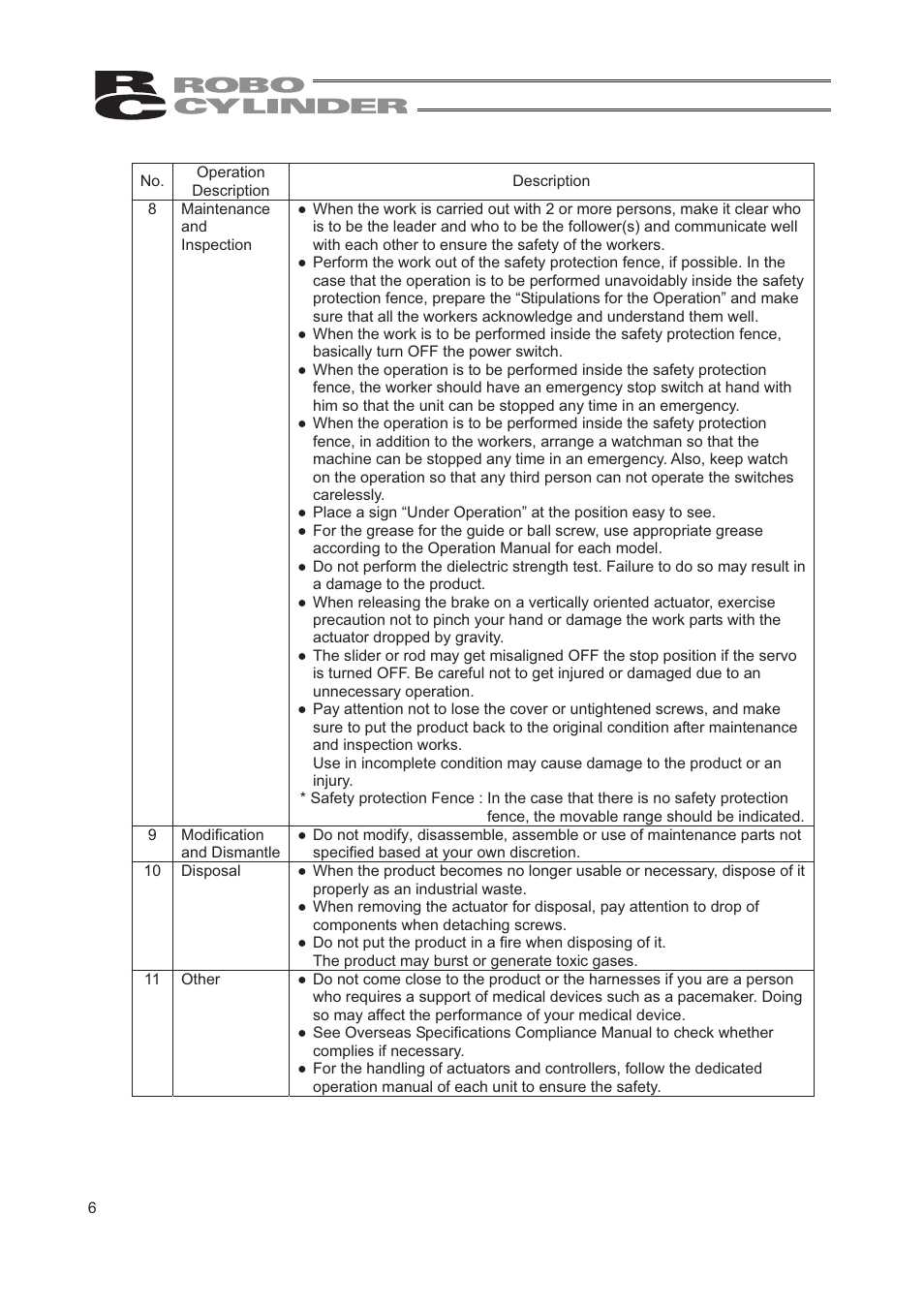 IAI America RCA2-TW4N User Manual | Page 14 / 134