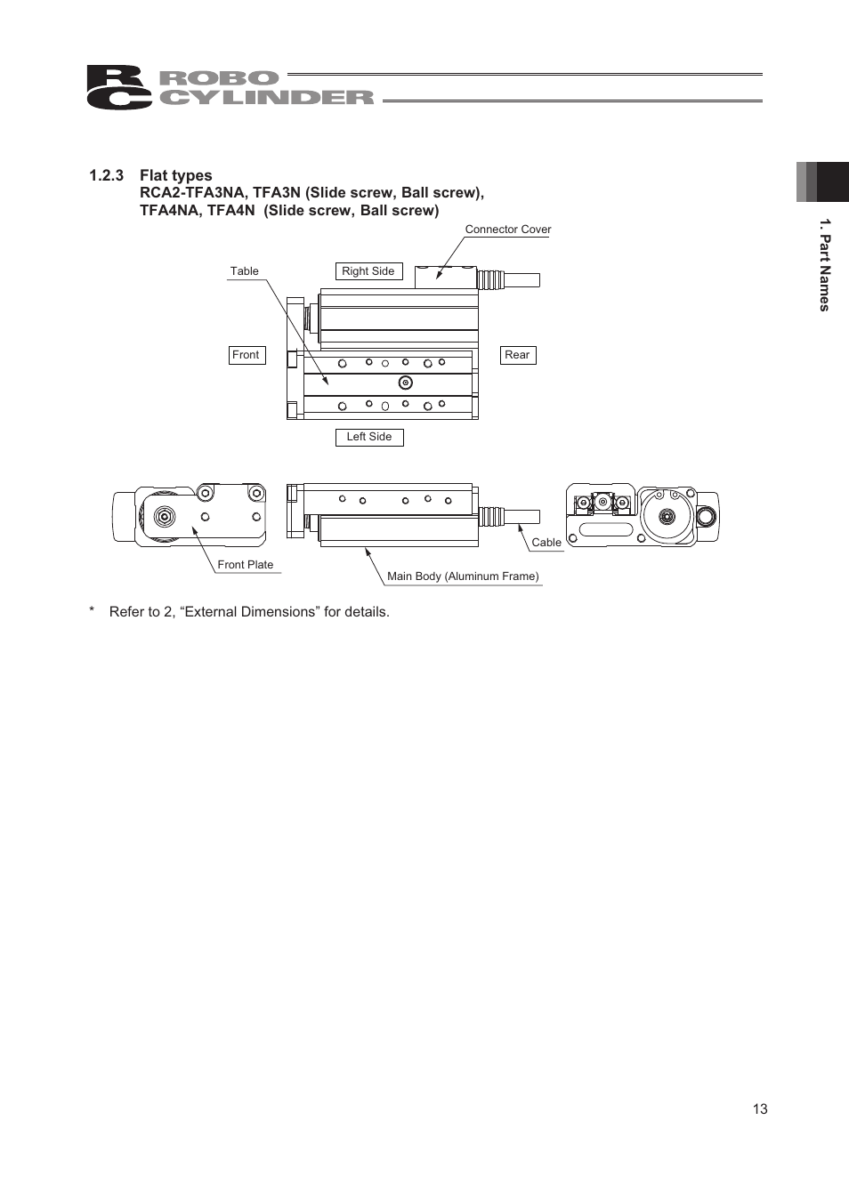 IAI America RCA2-TW4N User Manual | Page 21 / 134