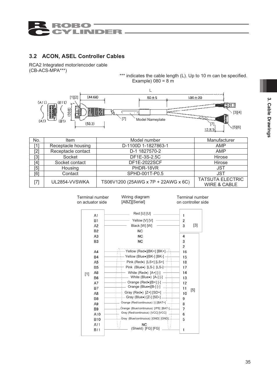 2 acon, asel controller cables | IAI America RCA2-TW4N User Manual | Page 43 / 134