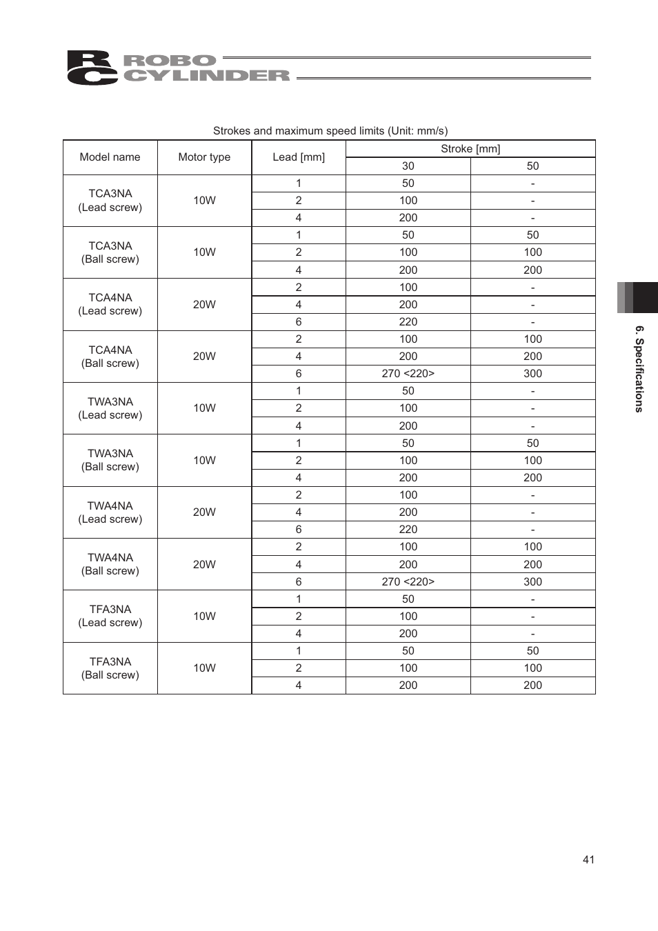 IAI America RCA2-TW4N User Manual | Page 49 / 134