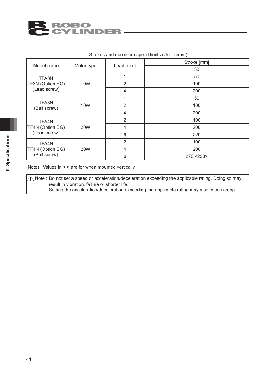 IAI America RCA2-TW4N User Manual | Page 52 / 134