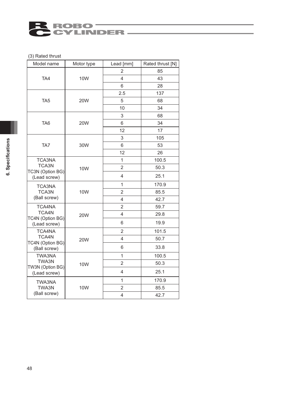 IAI America RCA2-TW4N User Manual | Page 56 / 134