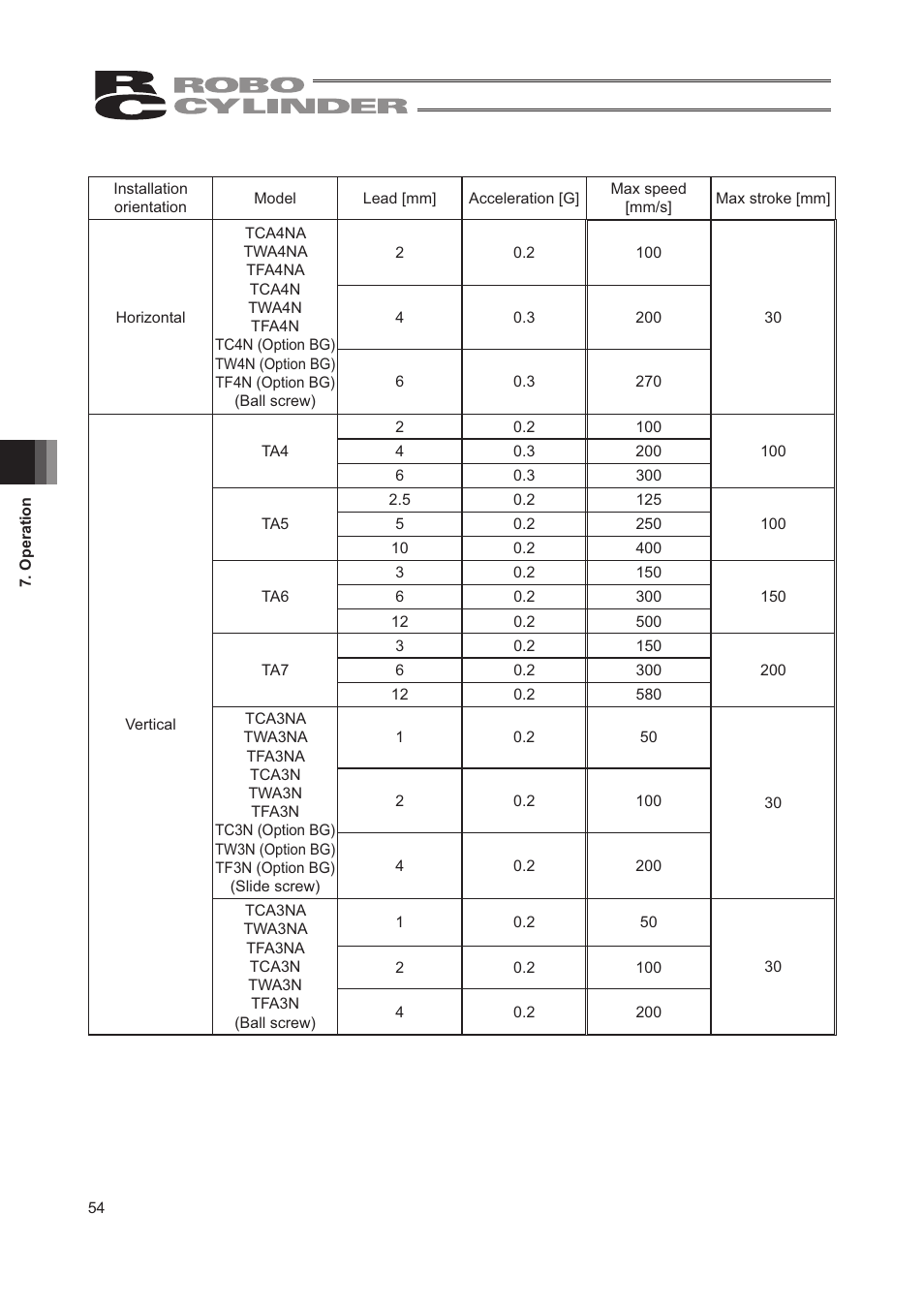 IAI America RCA2-TW4N User Manual | Page 62 / 134