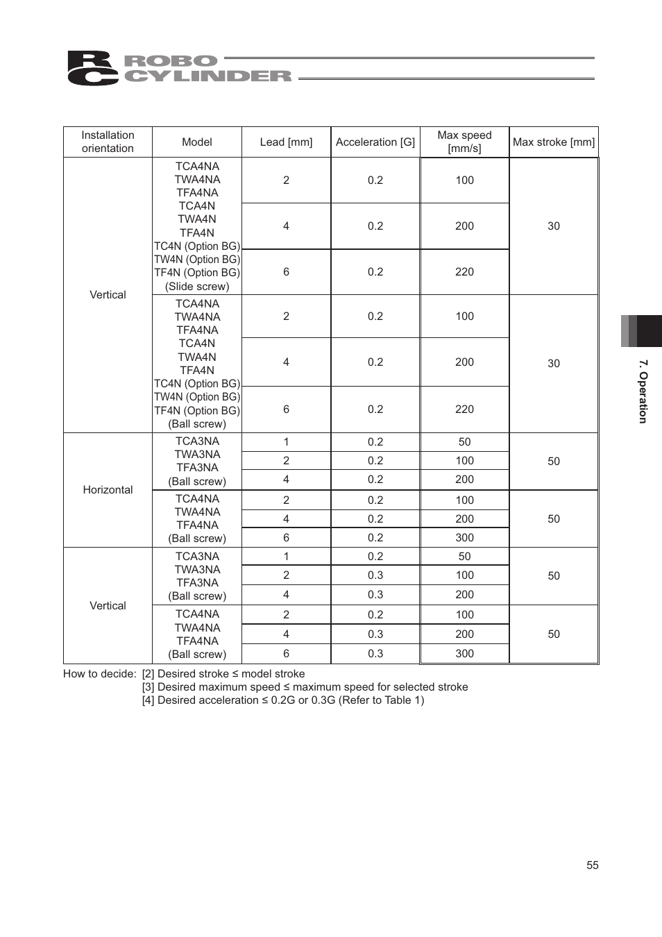 IAI America RCA2-TW4N User Manual | Page 63 / 134