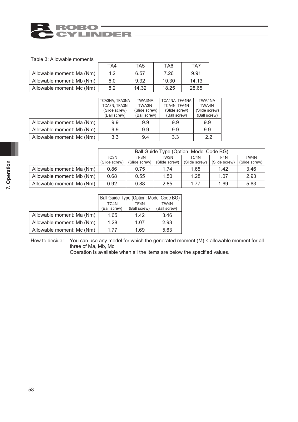 IAI America RCA2-TW4N User Manual | Page 66 / 134