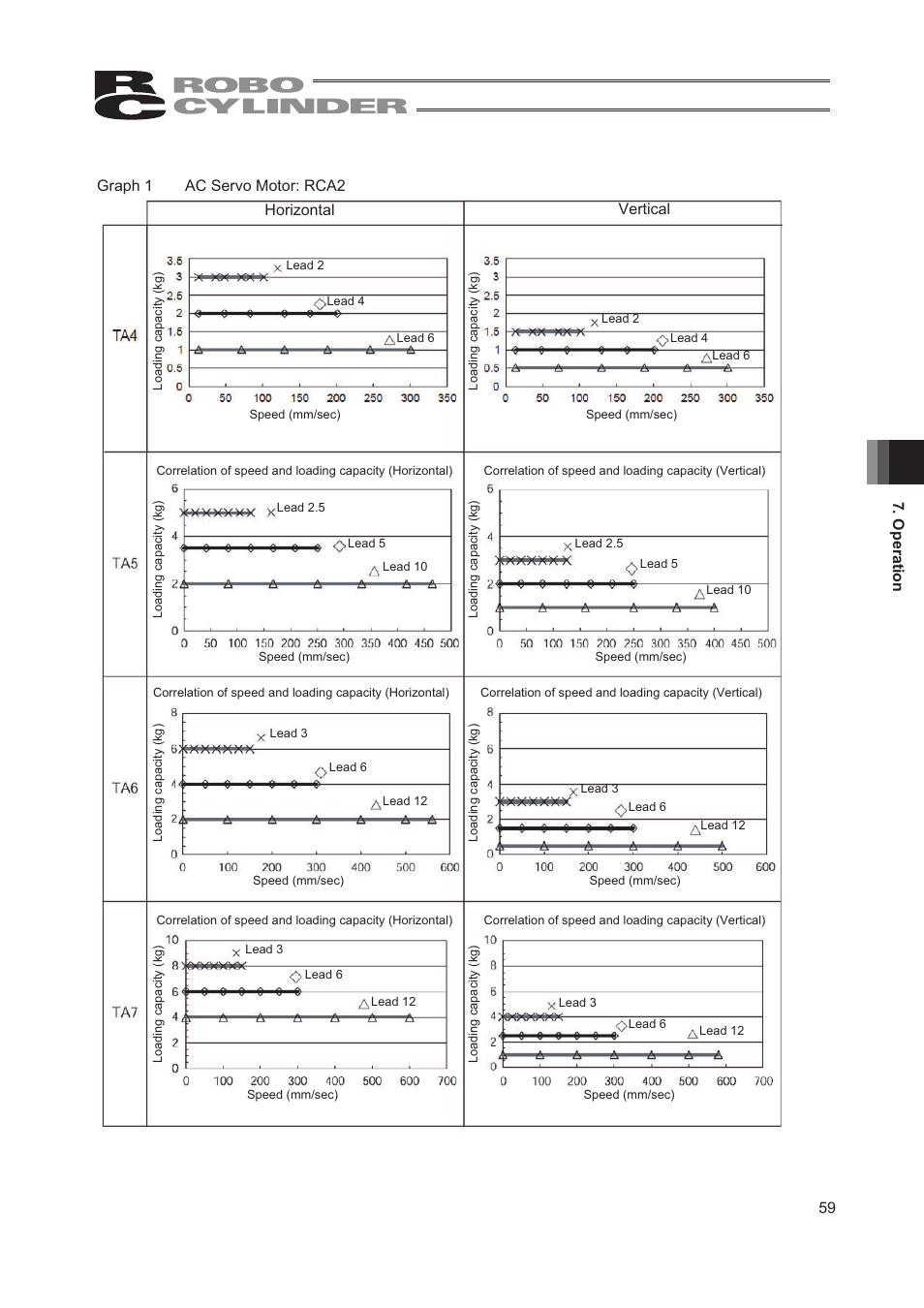 59 7. operation, Horizontal vertical, Graph 1 ac servo motor: rca2 | IAI America RCA2-TW4N User Manual | Page 67 / 134