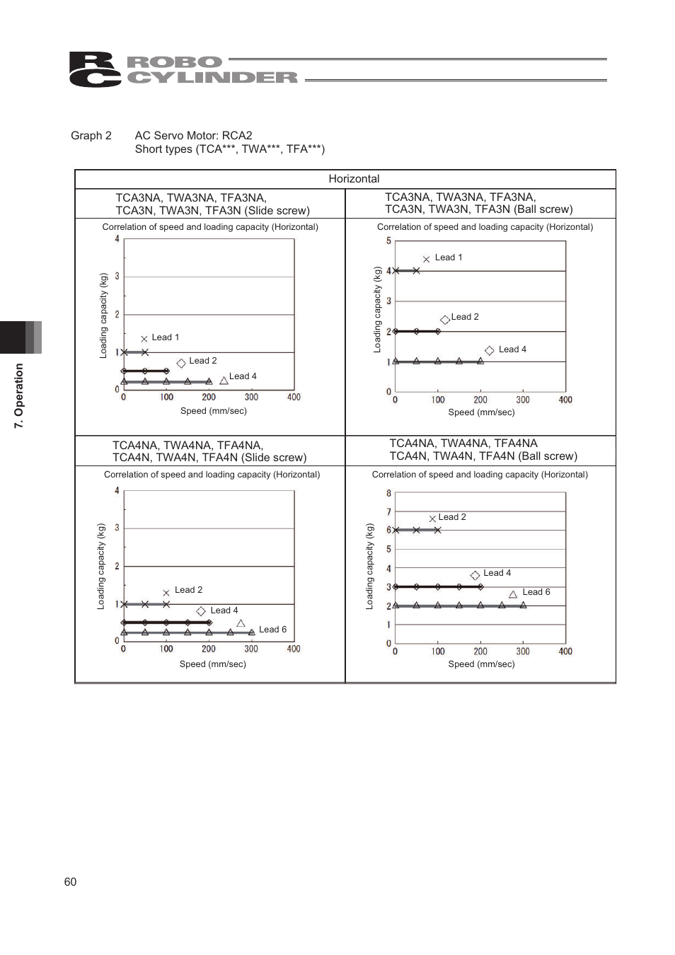 IAI America RCA2-TW4N User Manual | Page 68 / 134