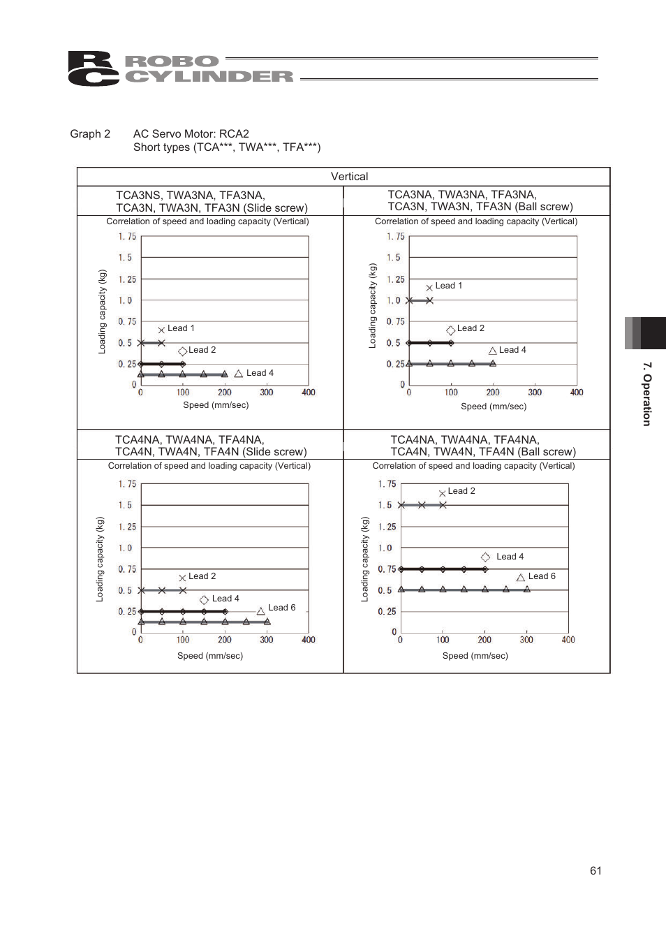 IAI America RCA2-TW4N User Manual | Page 69 / 134