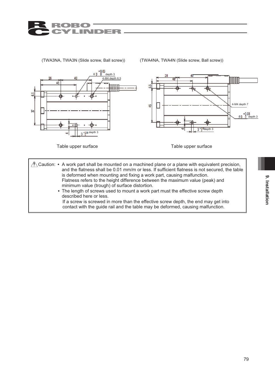 IAI America RCA2-TW4N User Manual | Page 87 / 134