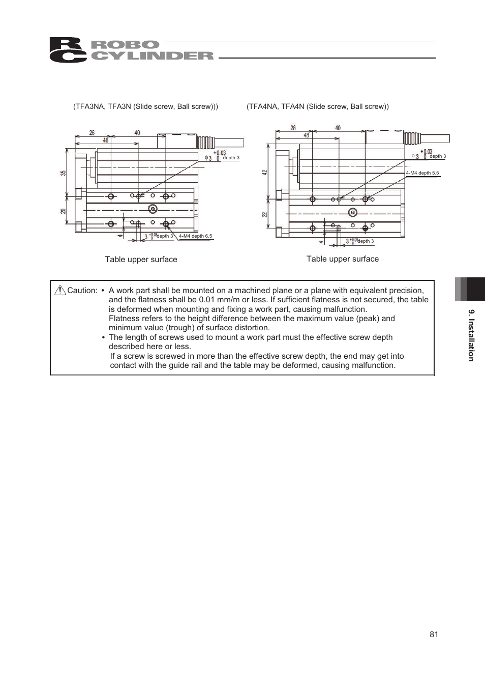IAI America RCA2-TW4N User Manual | Page 89 / 134
