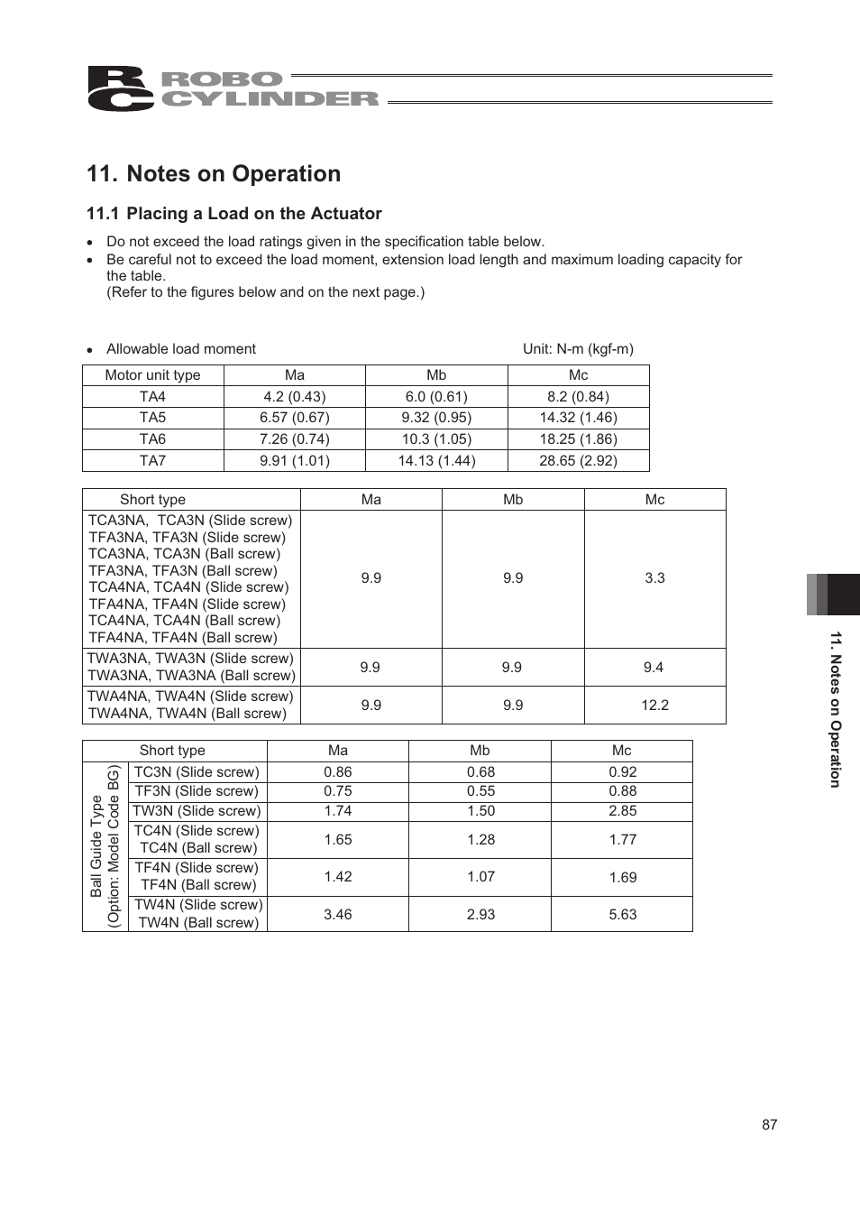 Notes on operation, 1 placing a load on the actuator | IAI America RCA2-TW4N User Manual | Page 95 / 134