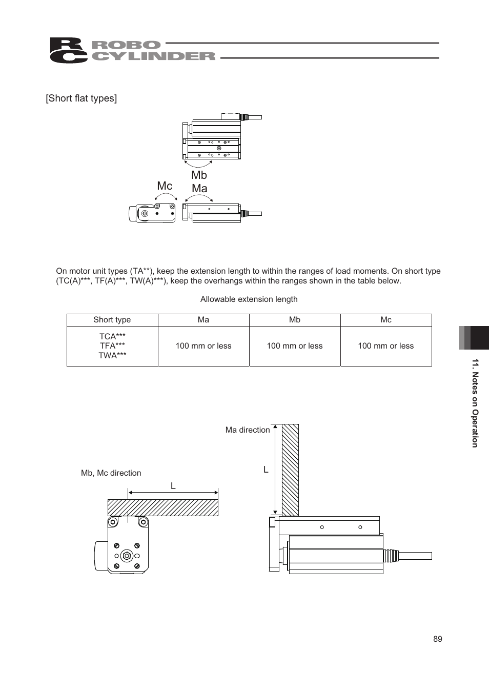 Mc mb ma | IAI America RCA2-TW4N User Manual | Page 97 / 134