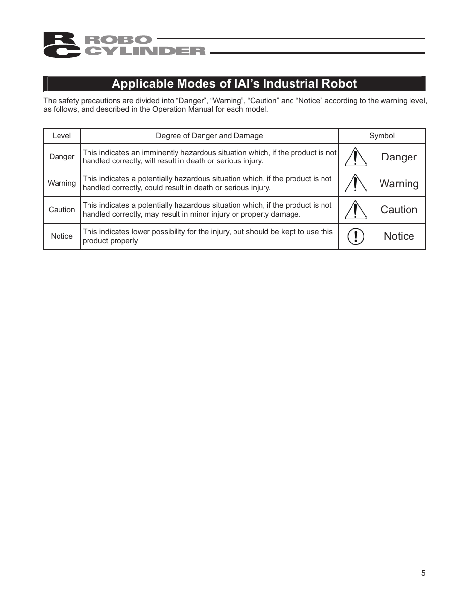 Applicable modes of iai’s industrial robot, Danger, Warning | Caution, Notice | IAI America RCD-RA1D User Manual | Page 11 / 40