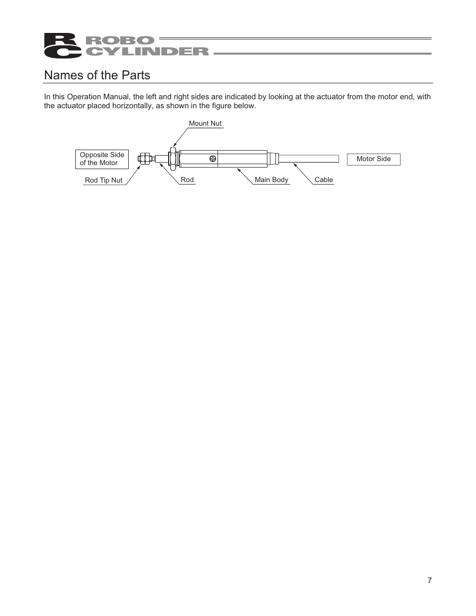 Names of the parts | IAI America RCD-RA1D User Manual | Page 13 / 40