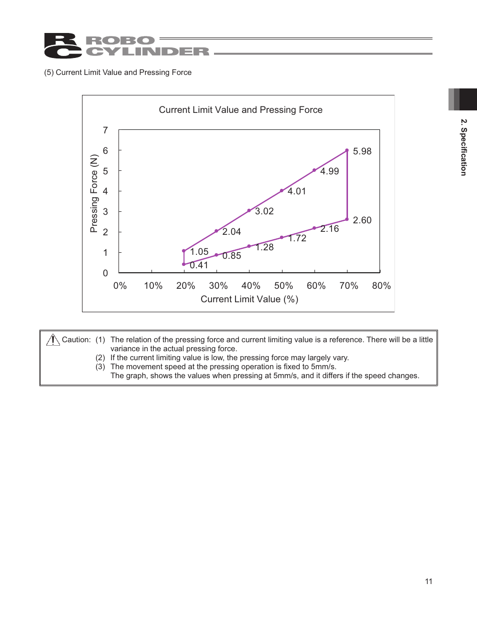 IAI America RCD-RA1D User Manual | Page 17 / 40