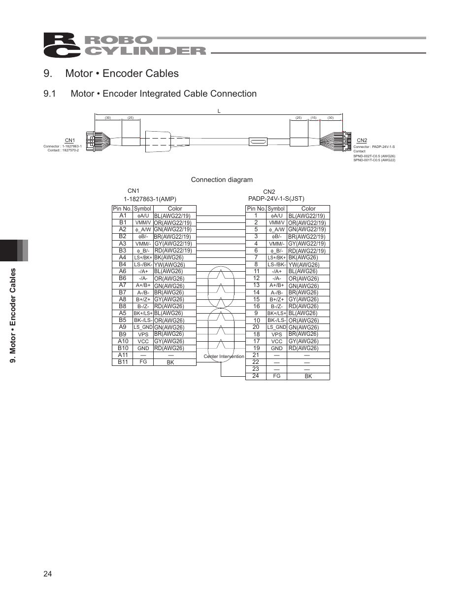 Motor • encoder cables, 1 motor • encoder integrated cable connection, Motor • encoder cables 24 | IAI America RCD-RA1D User Manual | Page 30 / 40