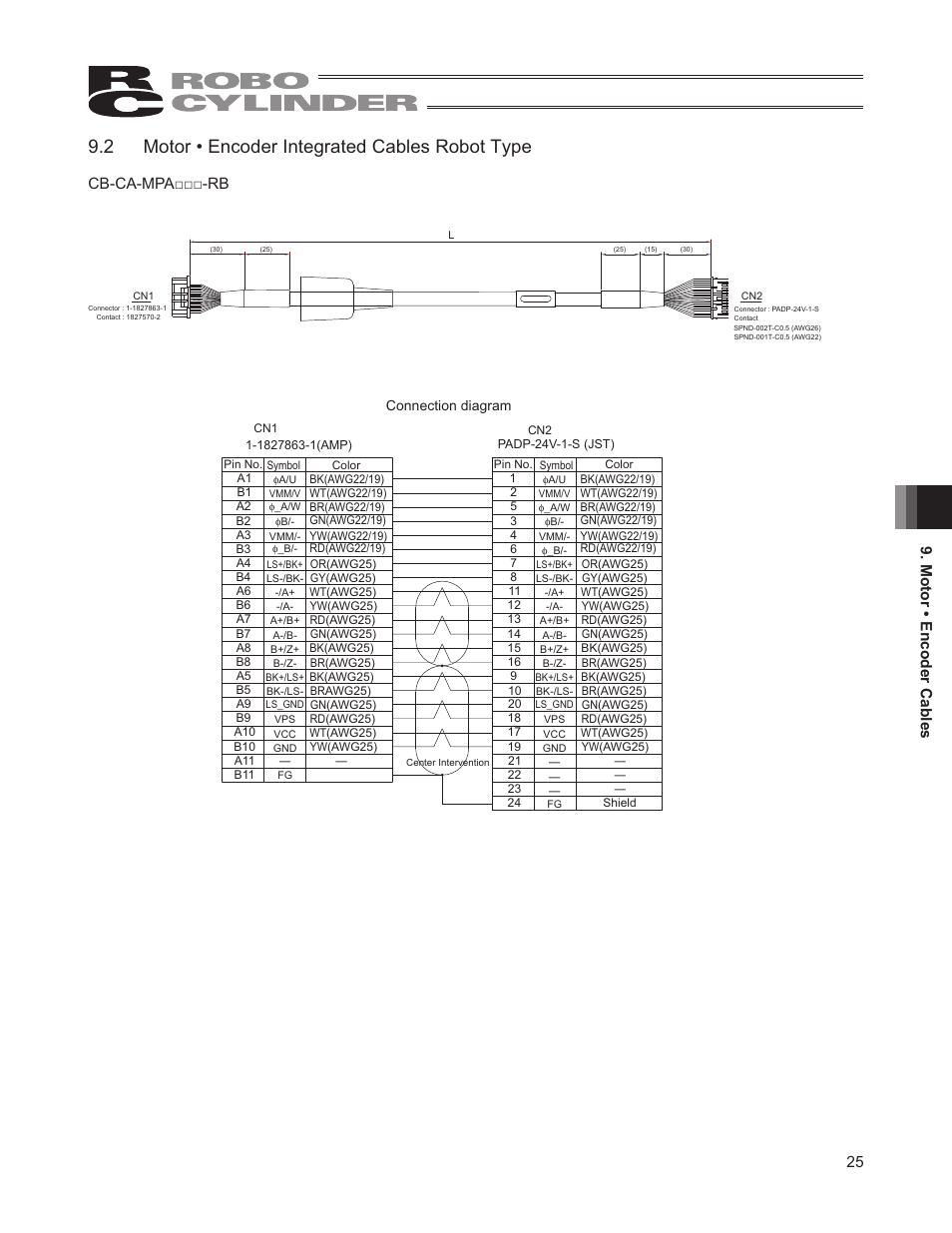 2 motor • encoder integrated cables robot type, Motor • encoder cables 25, Cb-ca-mpa���-rb | IAI America RCD-RA1D User Manual | Page 31 / 40