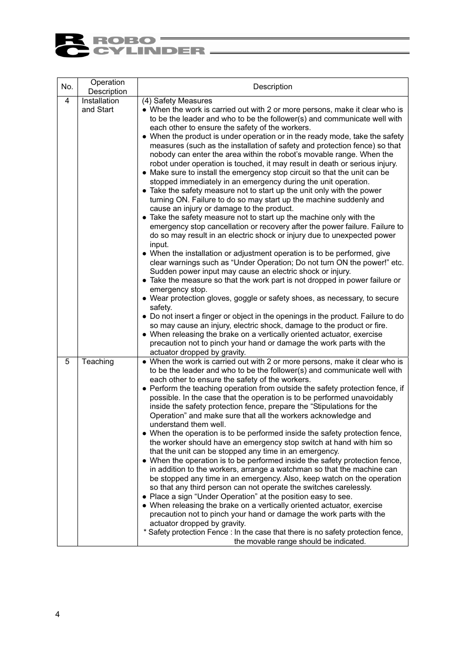 IAI America RCP2-BA7U User Manual | Page 10 / 72