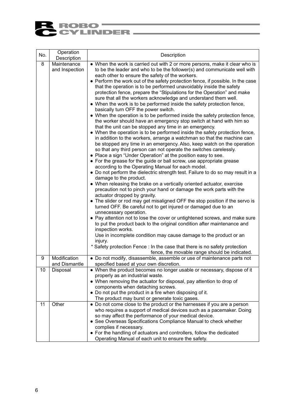 IAI America RCP2-BA7U User Manual | Page 12 / 72