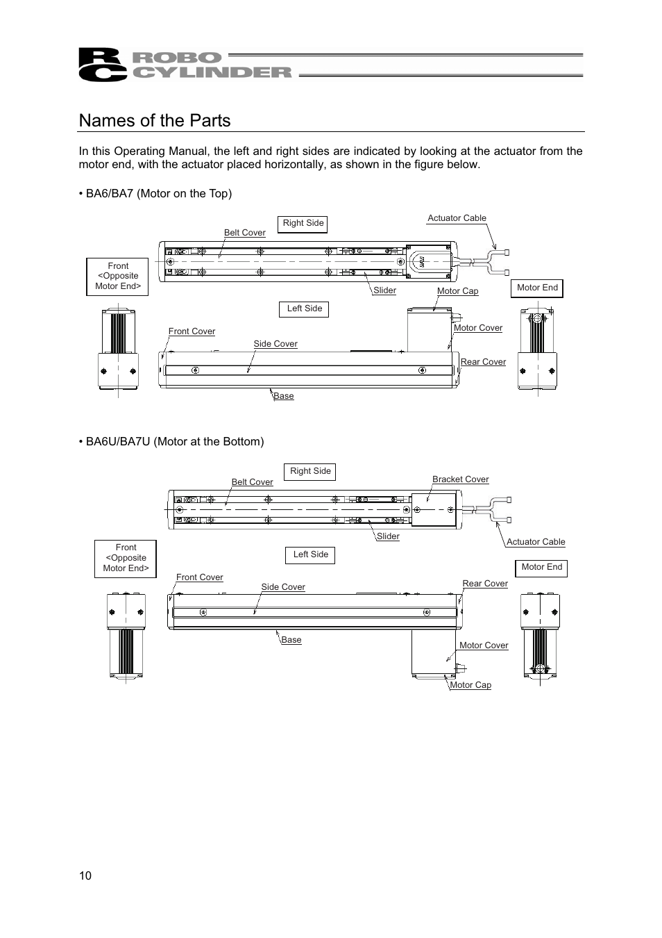 Names of the parts | IAI America RCP2-BA7U User Manual | Page 16 / 72