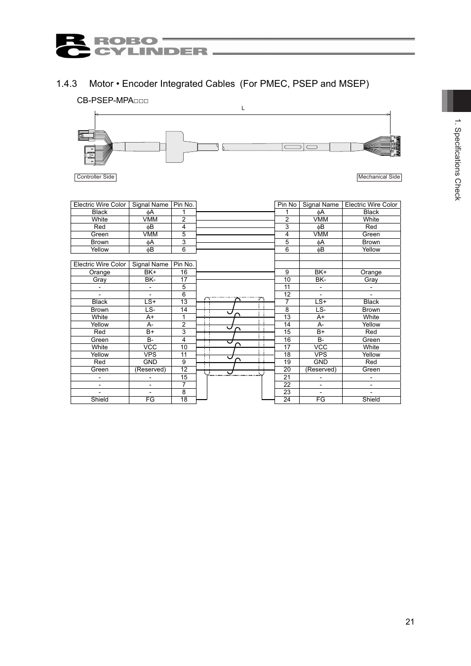 Specifications check 21, Cb-psep-mpa | IAI America RCP2-BA7U User Manual | Page 27 / 72