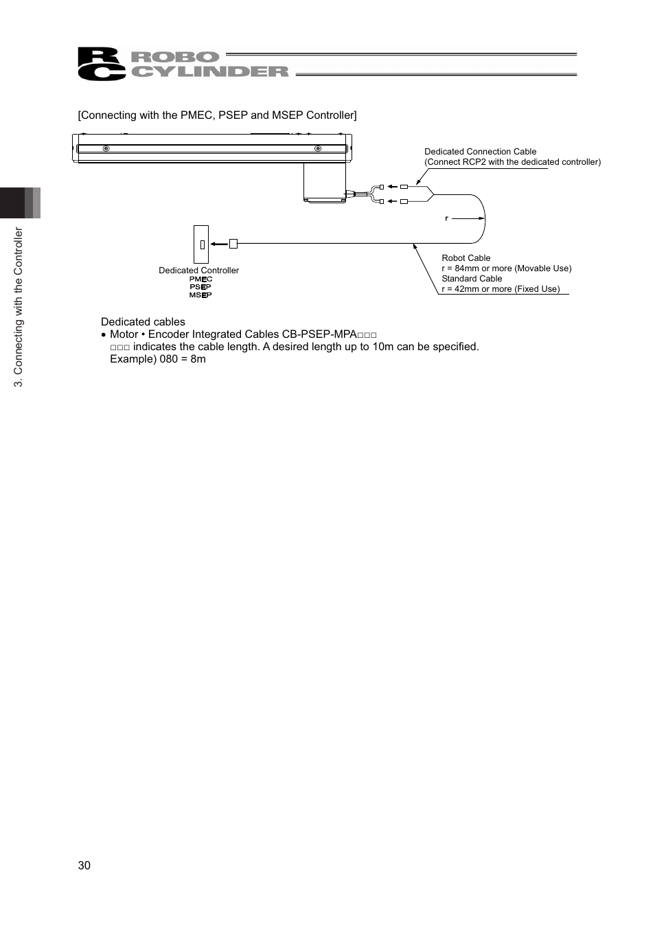 IAI America RCP2-BA7U User Manual | Page 36 / 72