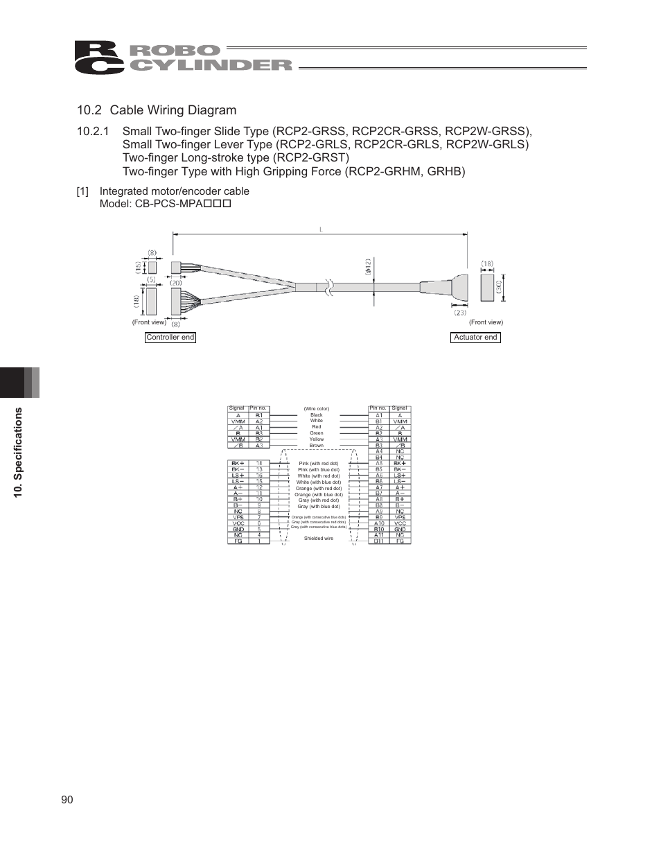 2 cable wiring diagram, 90 10. specifications | IAI America RCP2W-GRLS User Manual | Page 100 / 130