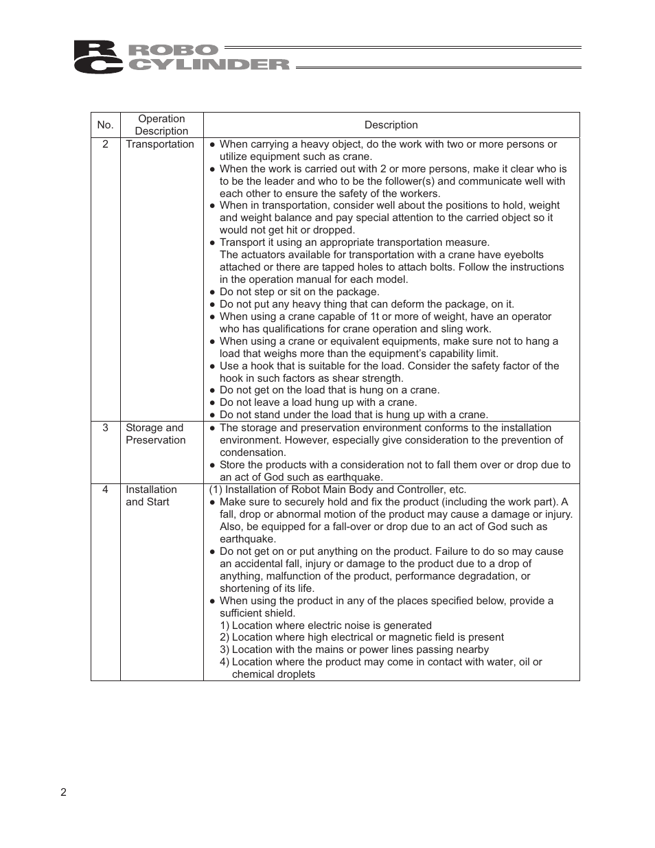 IAI America RCP2W-GRLS User Manual | Page 12 / 130