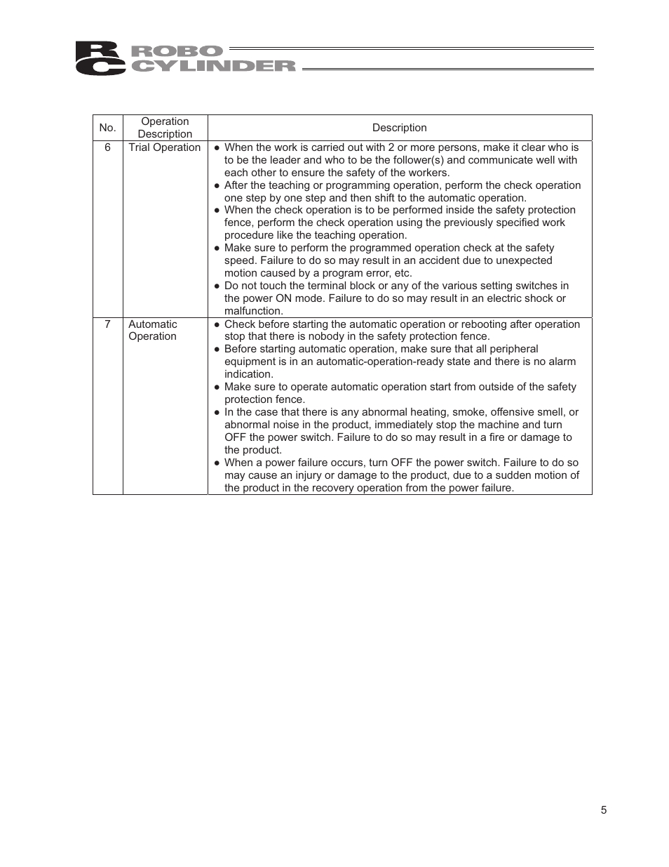 IAI America RCP2W-GRLS User Manual | Page 15 / 130