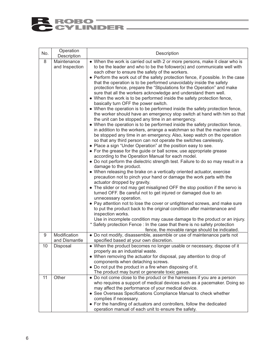 IAI America RCP2W-GRLS User Manual | Page 16 / 130
