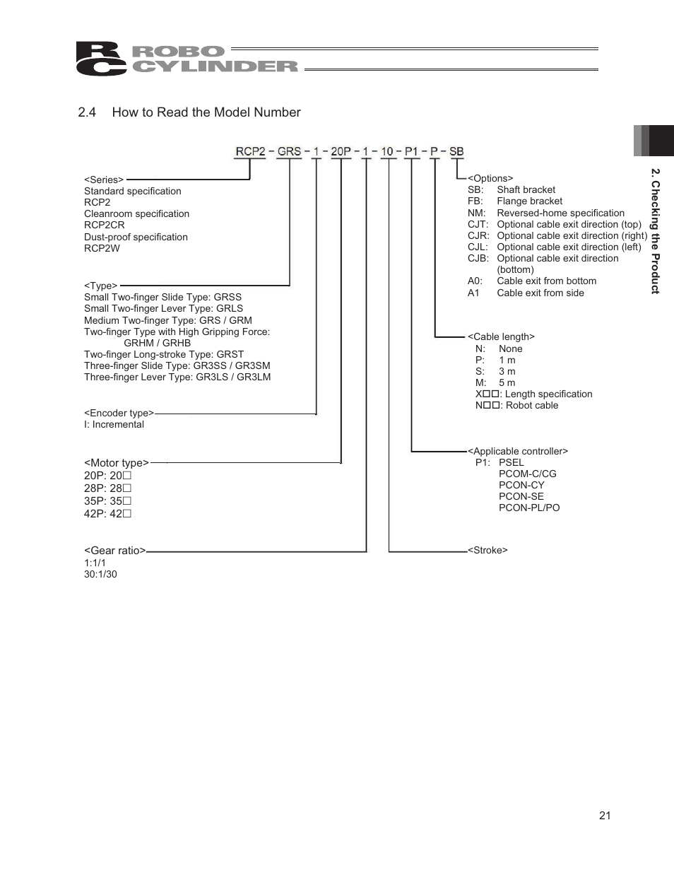 4 how to read the model number | IAI America RCP2W-GRLS User Manual | Page 31 / 130