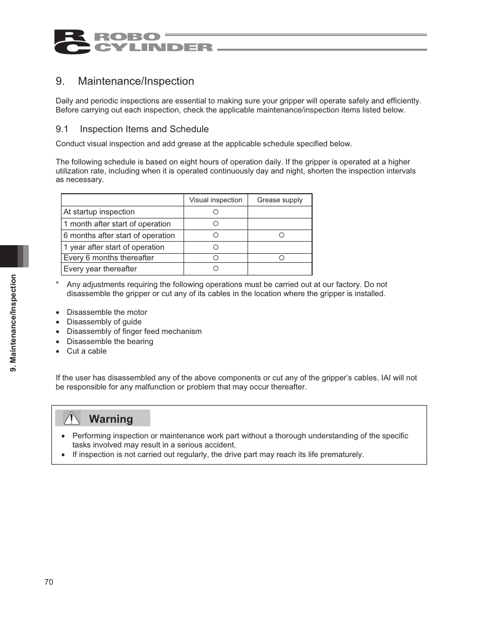 Maintenance/inspection, 1 inspection items and schedule, Warning | IAI America RCP2W-GRLS User Manual | Page 80 / 130