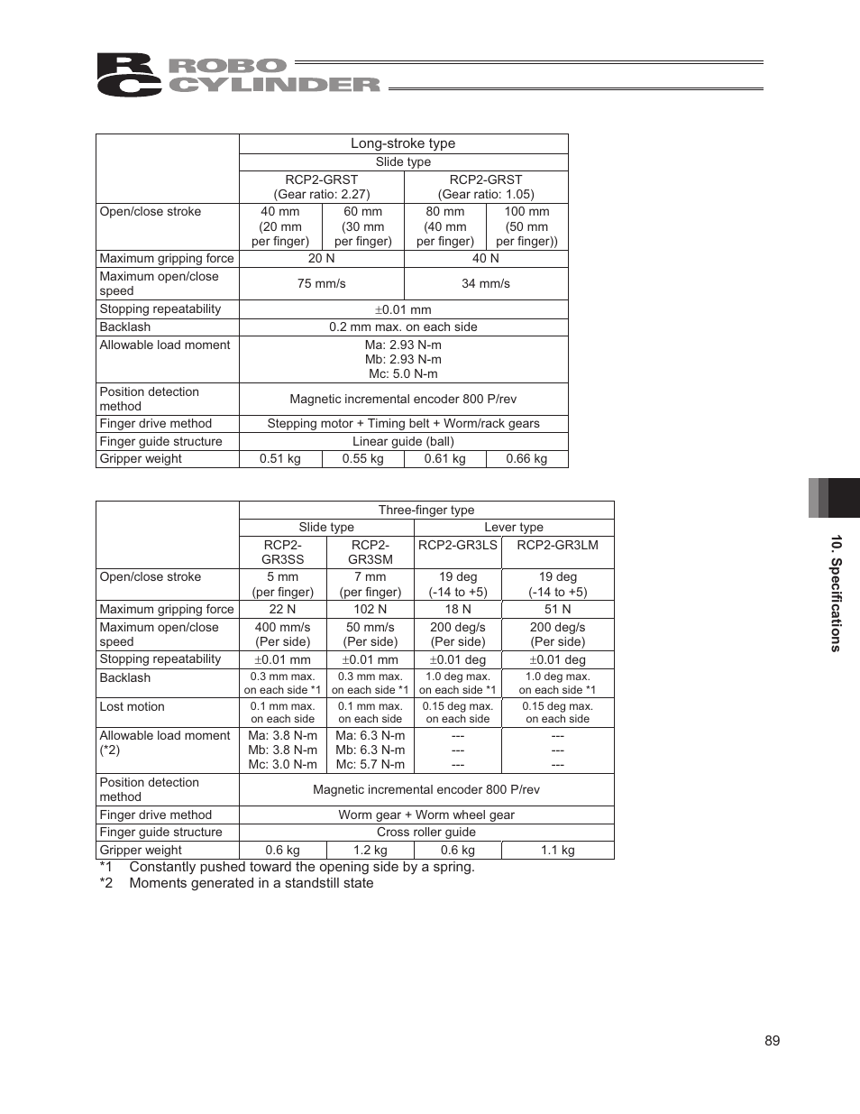 IAI America RCP2W-GRLS User Manual | Page 99 / 130