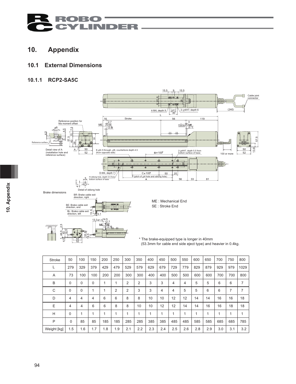 Appendix, 1 external dimensions, 1 rcp2-sa5c | 94 10. appendix | IAI America RCP2CR-SS8C User Manual | Page 102 / 126