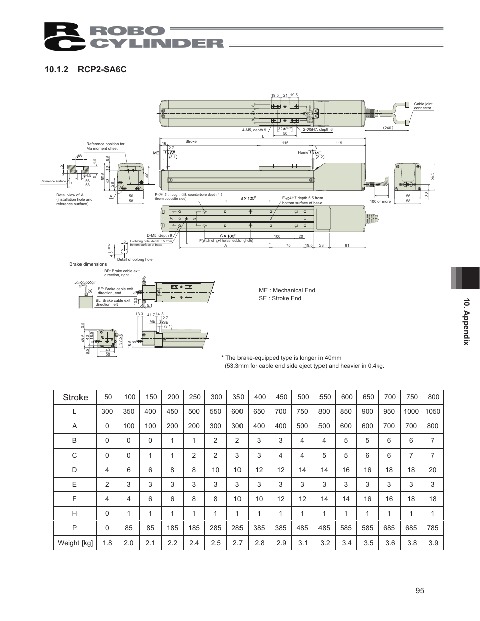 95 10. appendix | IAI America RCP2CR-SS8C User Manual | Page 103 / 126