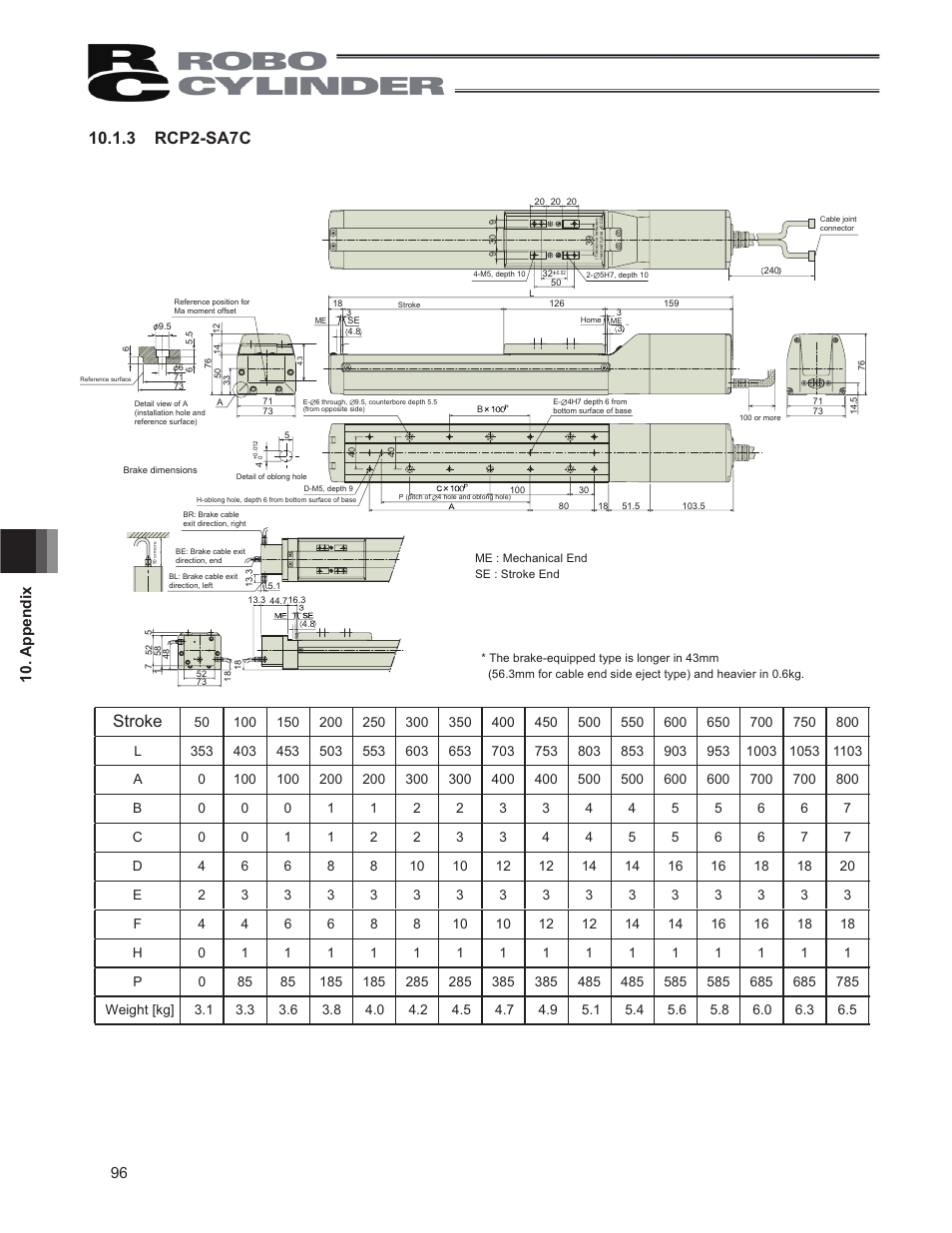 Stroke, 3 rcp2-sa7c, 96 10. appendix | IAI America RCP2CR-SS8C User Manual | Page 104 / 126