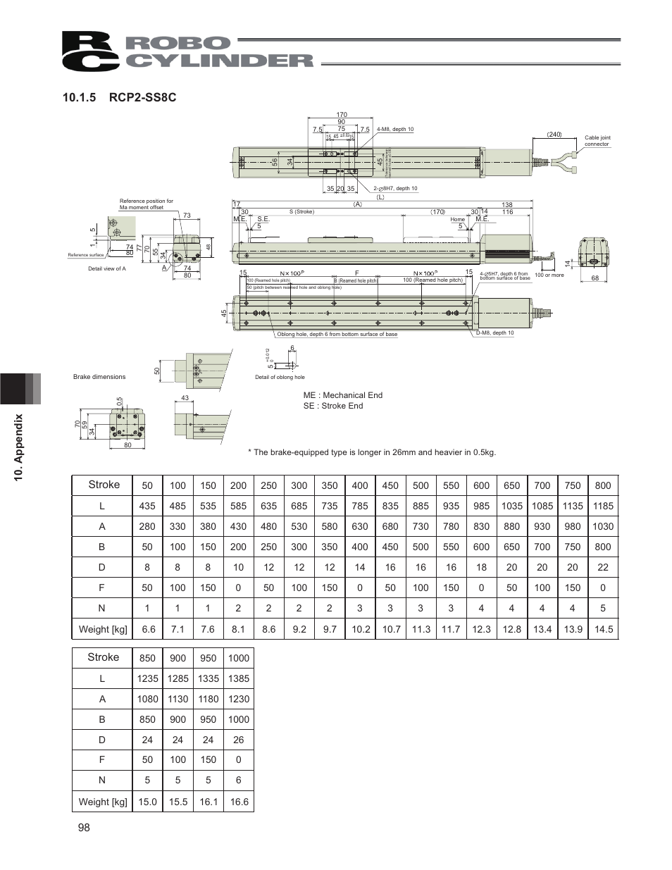 5 rcp2-ss8c | IAI America RCP2CR-SS8C User Manual | Page 106 / 126