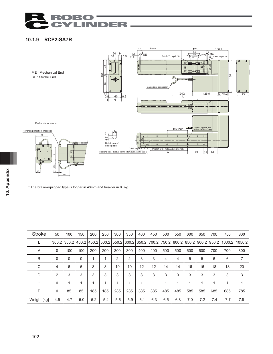 9 rcp2-sa7r, Stroke | IAI America RCP2CR-SS8C User Manual | Page 110 / 126