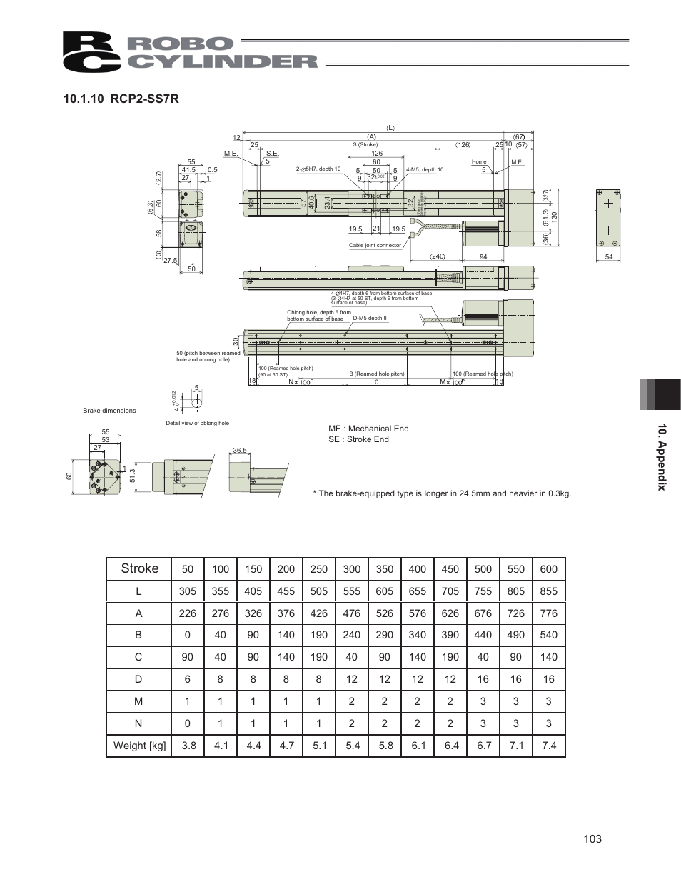Stroke, 10 rcp2-ss7r | IAI America RCP2CR-SS8C User Manual | Page 111 / 126