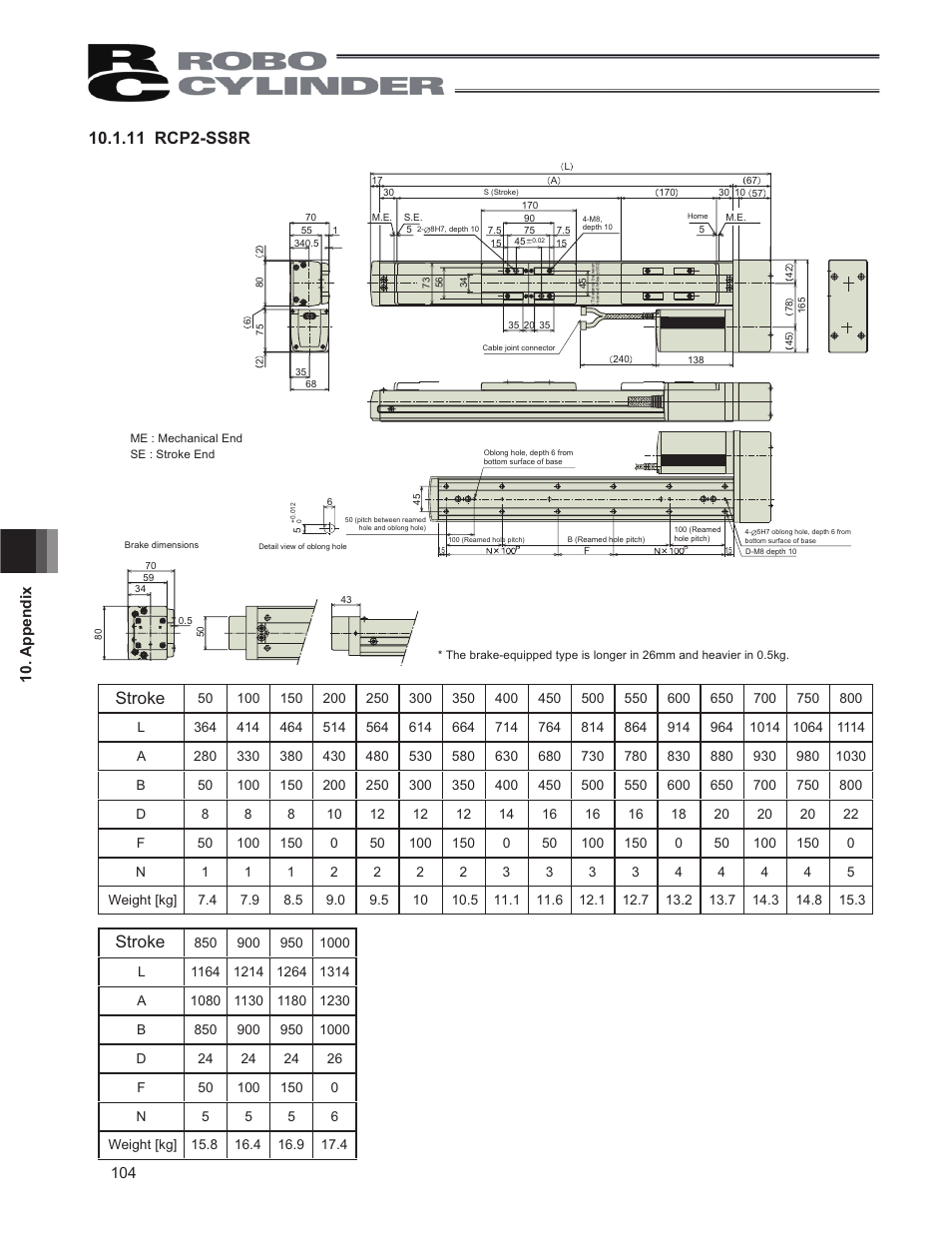 Stroke | IAI America RCP2CR-SS8C User Manual | Page 112 / 126