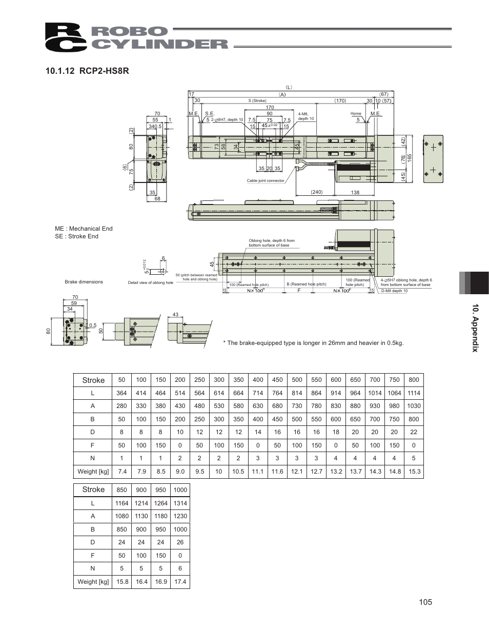 12 rcp2-hs8r, Stroke | IAI America RCP2CR-SS8C User Manual | Page 113 / 126