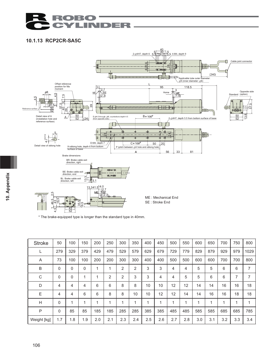 IAI America RCP2CR-SS8C User Manual | Page 114 / 126