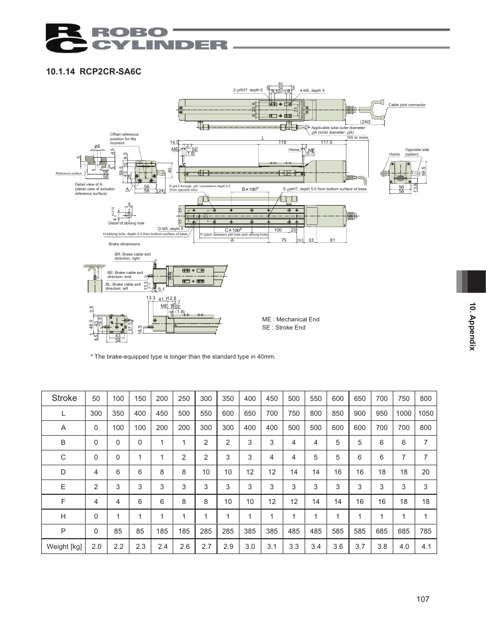 IAI America RCP2CR-SS8C User Manual | Page 115 / 126