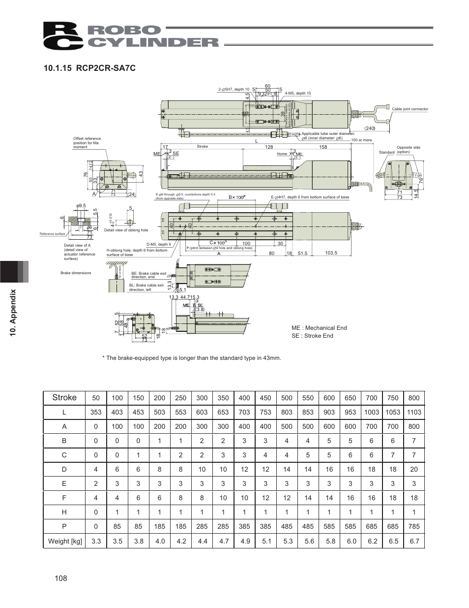 IAI America RCP2CR-SS8C User Manual | Page 116 / 126